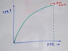 ROC Curve