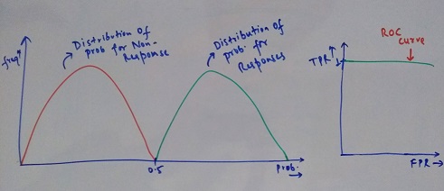 ROC Explanation 1