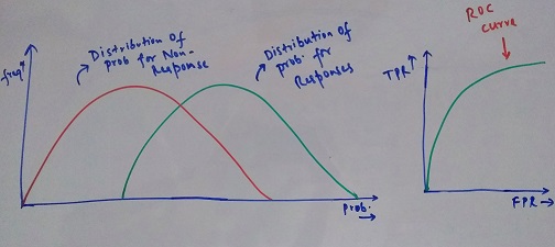 ROC Explanation 2