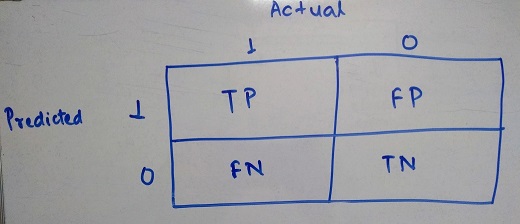 Confusion Matrix