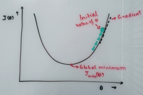 Gradient Descent