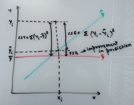 Linear Regression